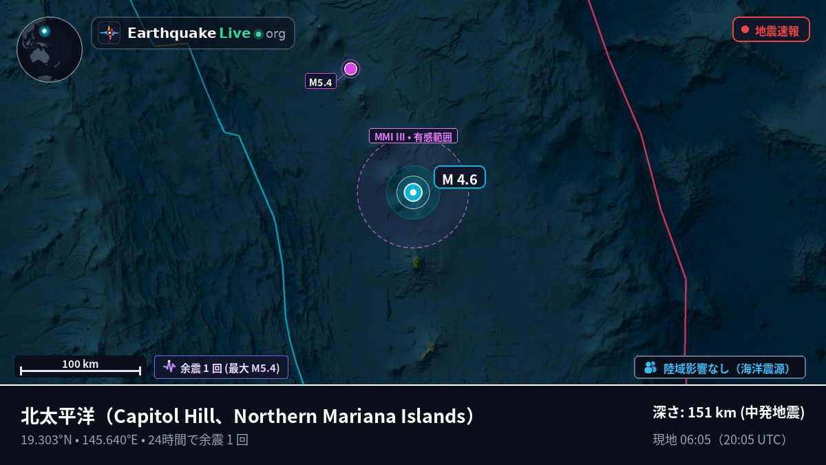 北太平洋 (Northern Mariana Islands)