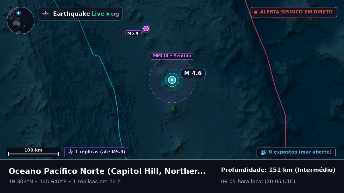 Oceano Pacífico Norte (Northern Mariana Islands)