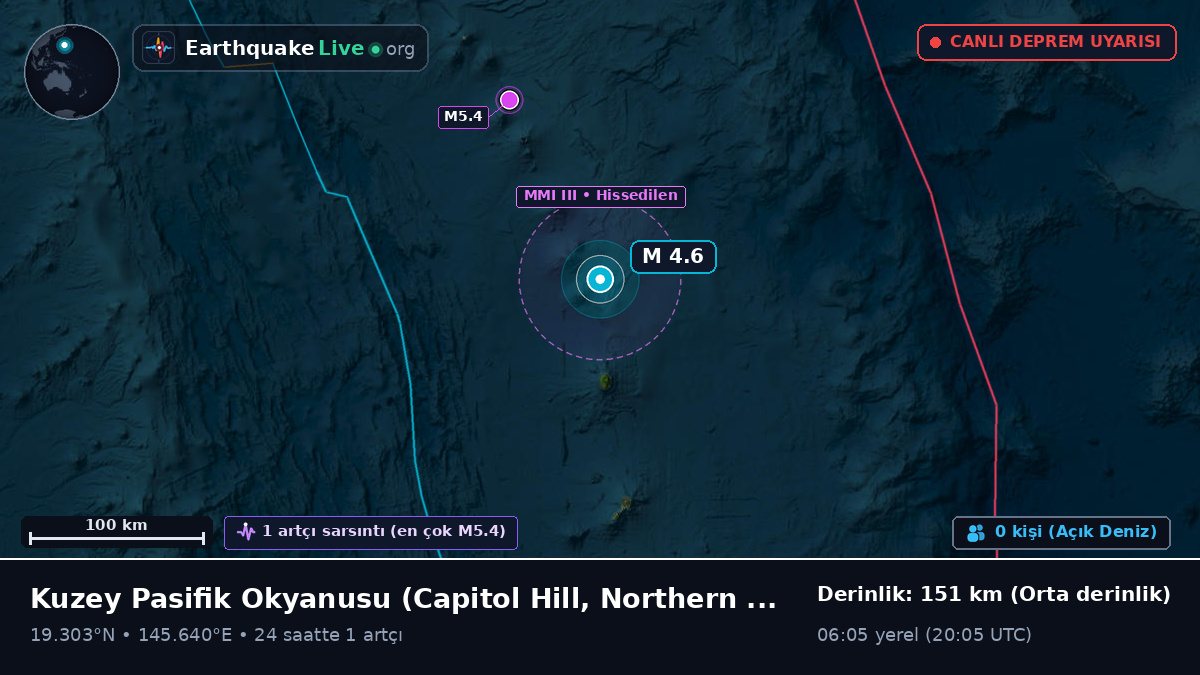 Kuzey Pasifik Okyanusu (Northern Mariana Islands)