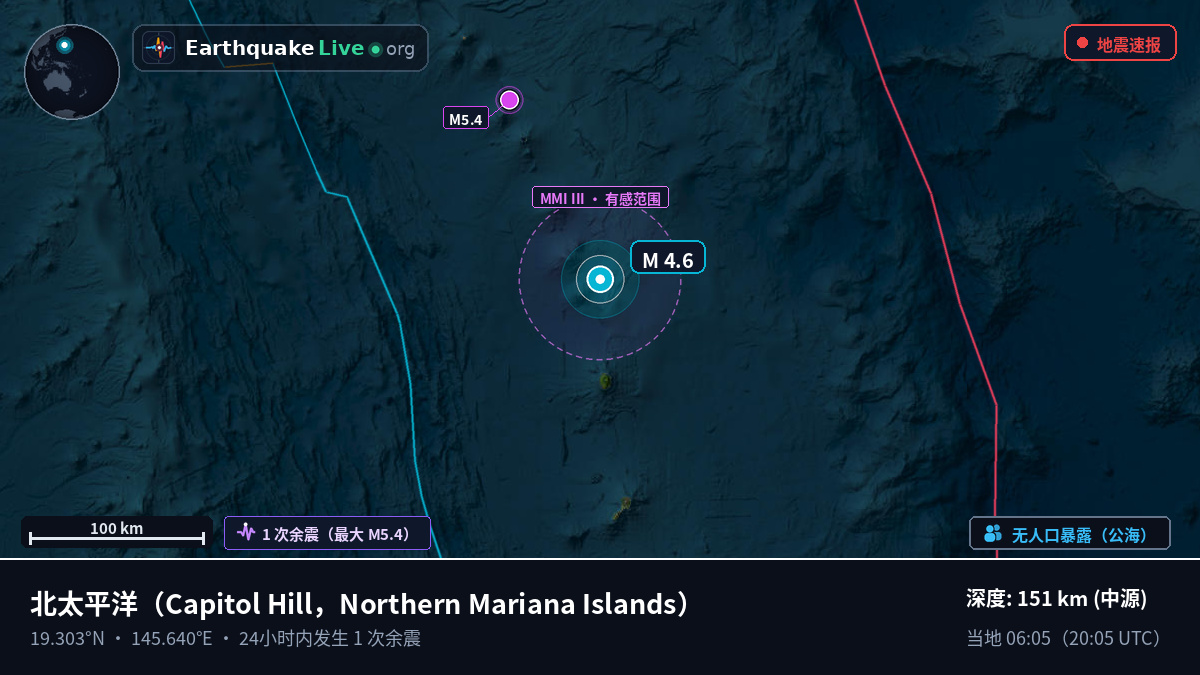 北太平洋 (Northern Mariana Islands)