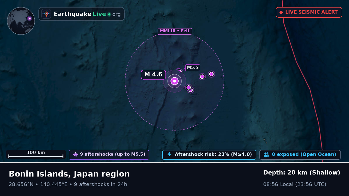 North Pacific Ocean (Japan)