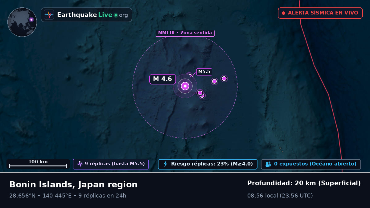 Océano Pacífico Norte (Japón)