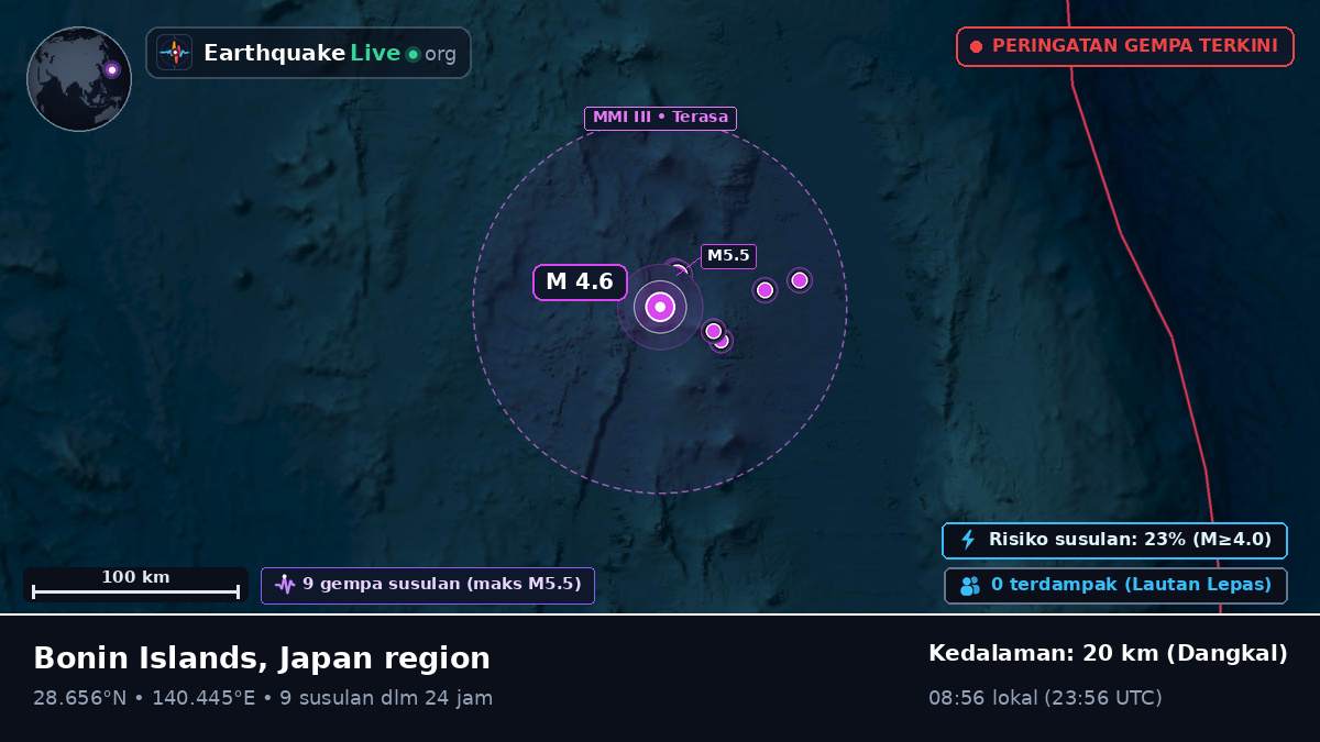 Samudra Pasifik Utara (Jepang)