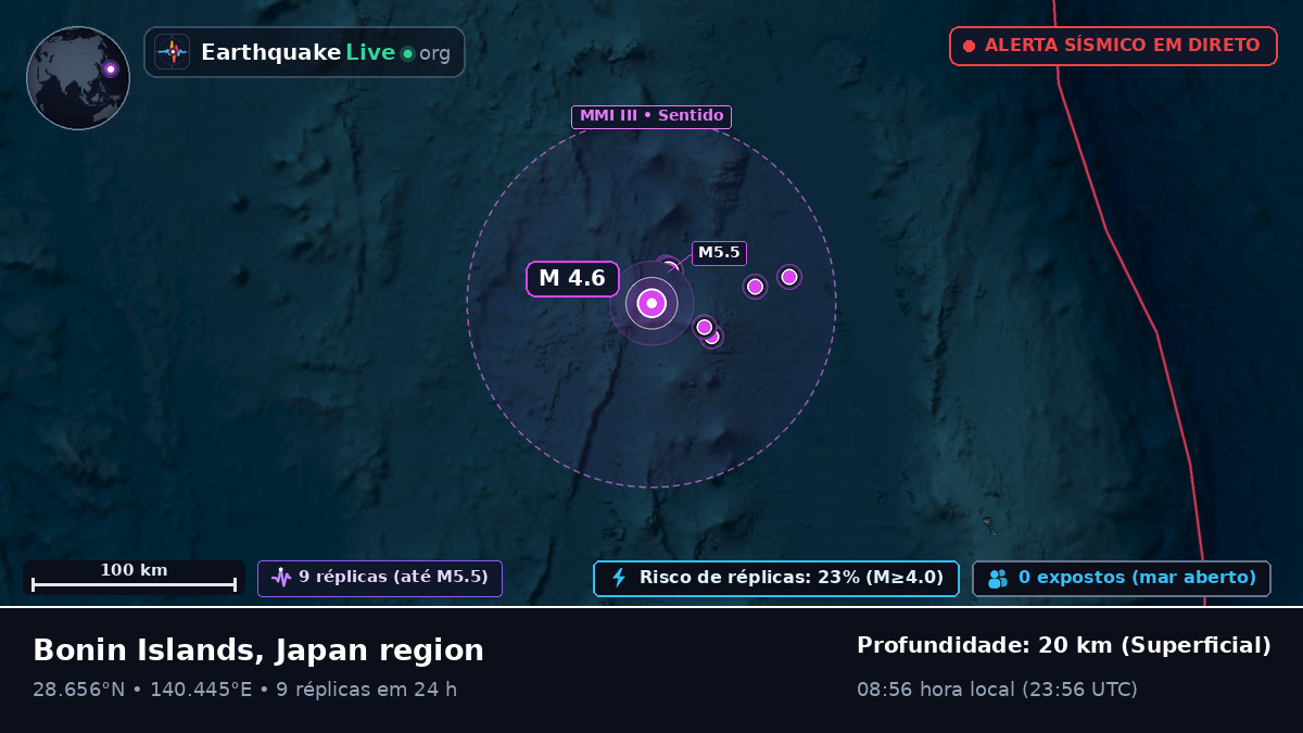 Oceano Pacífico Norte (Japão)