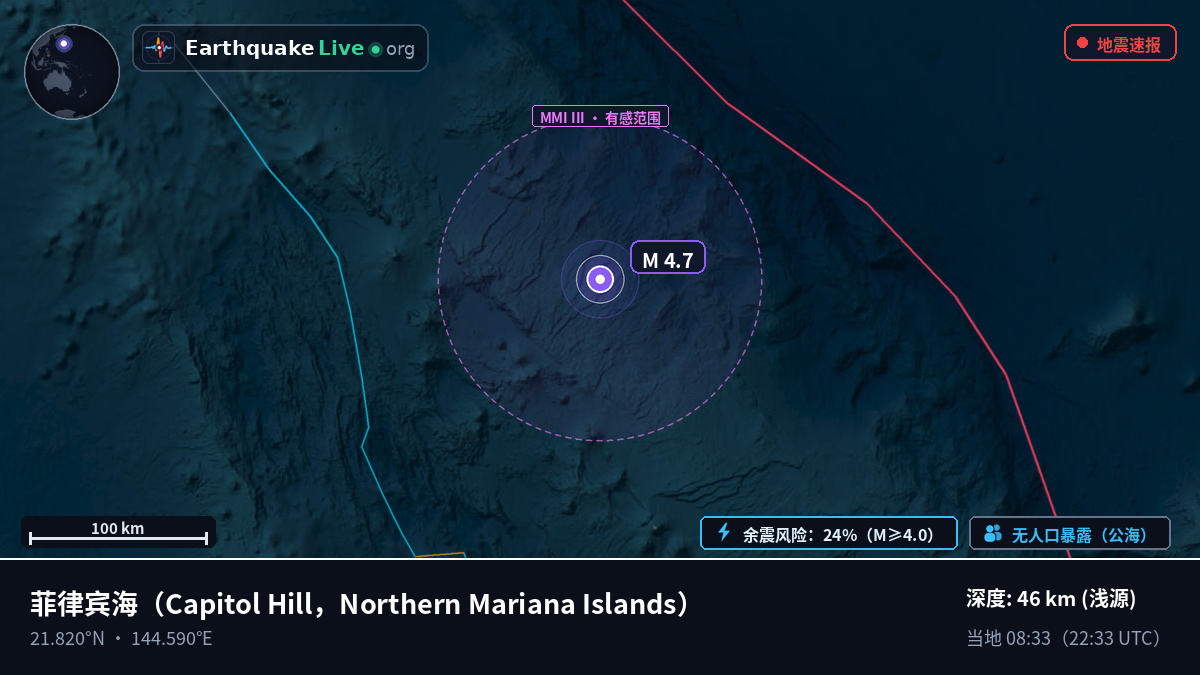 菲律宾海 (Northern Mariana Islands)
