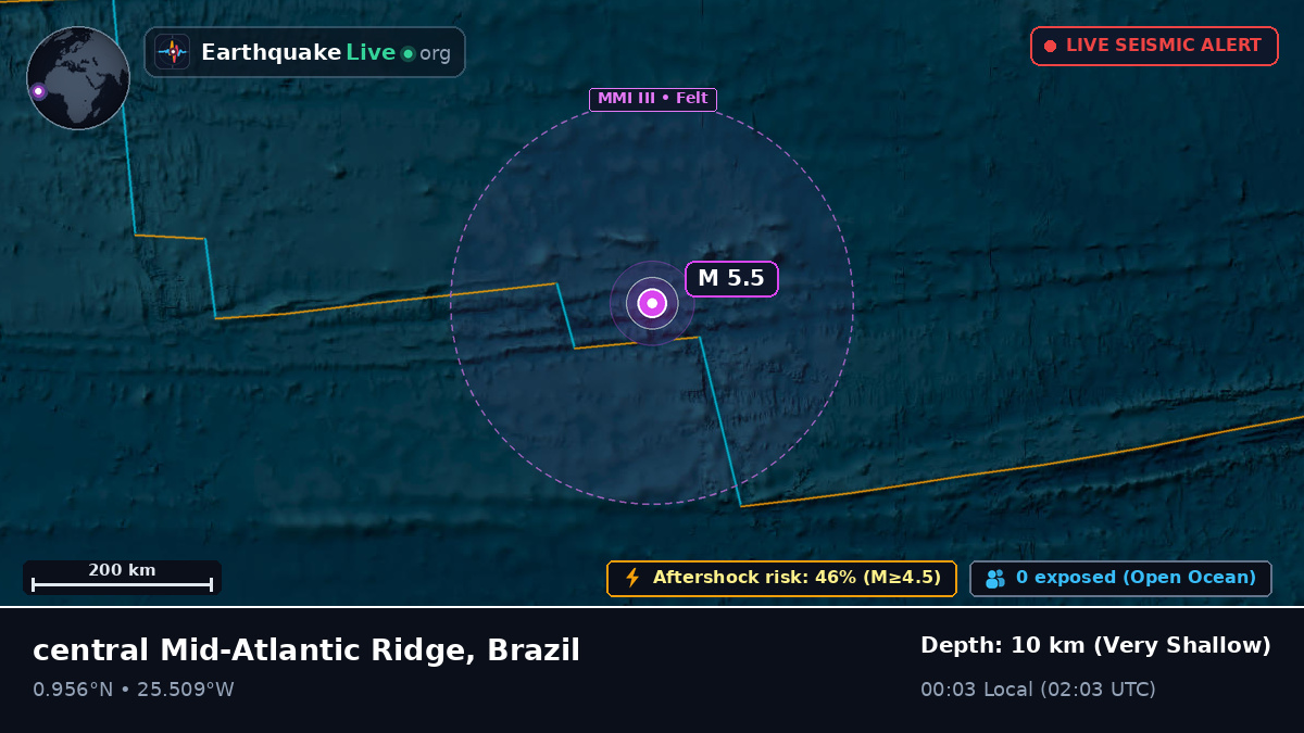 North Atlantic Ocean (Brazil)
