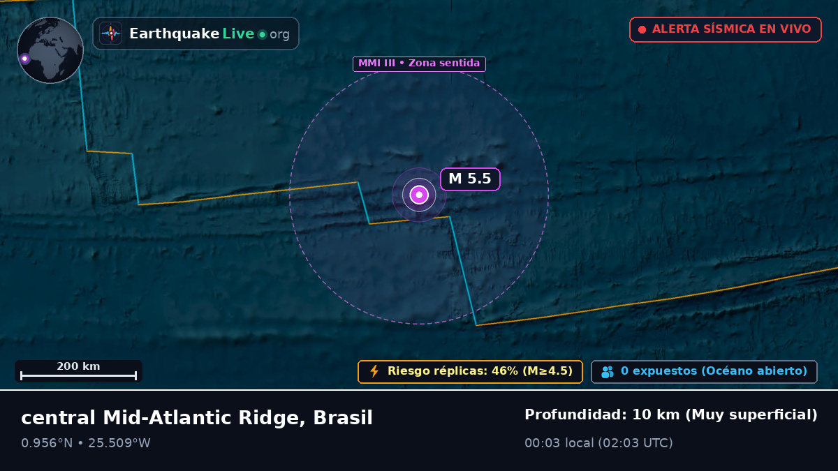 Océano Atlántico Norte (Brasil)