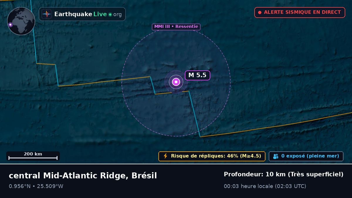 Océan Atlantique Nord (Brésil)