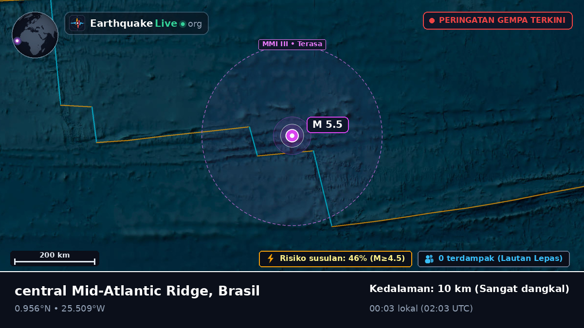 Samudra Atlantik Utara (Brasil)