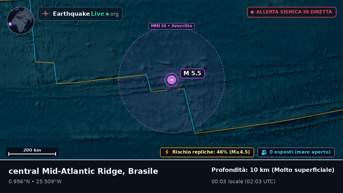 Oceano Atlantico settentrionale (Brasile)