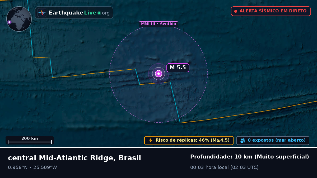Oceano Atlântico Norte (Brasil)
