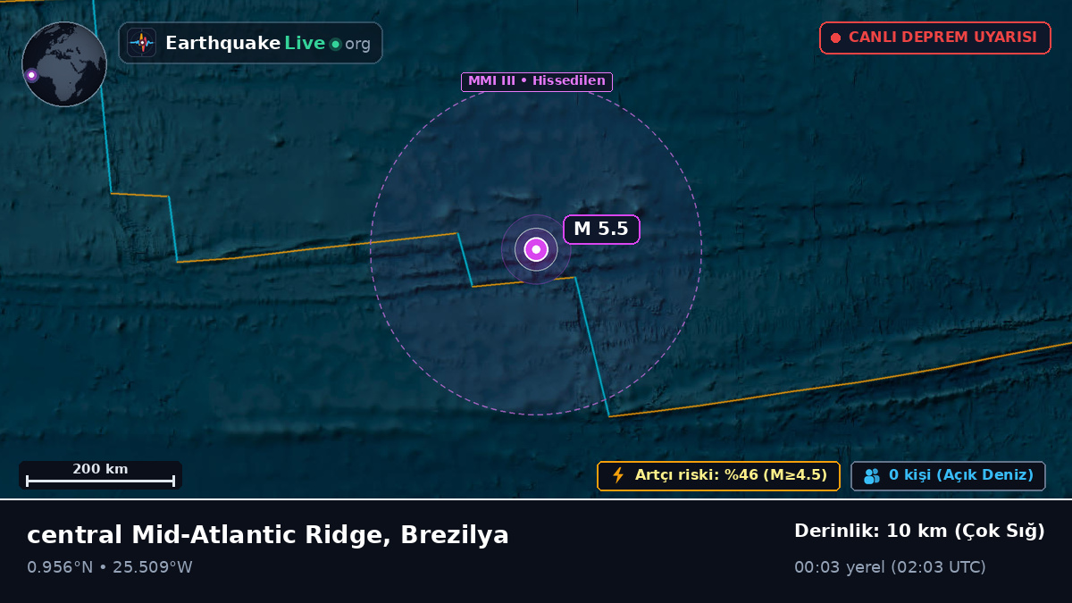Kuzey Atlantik Okyanusu (Brezilya)