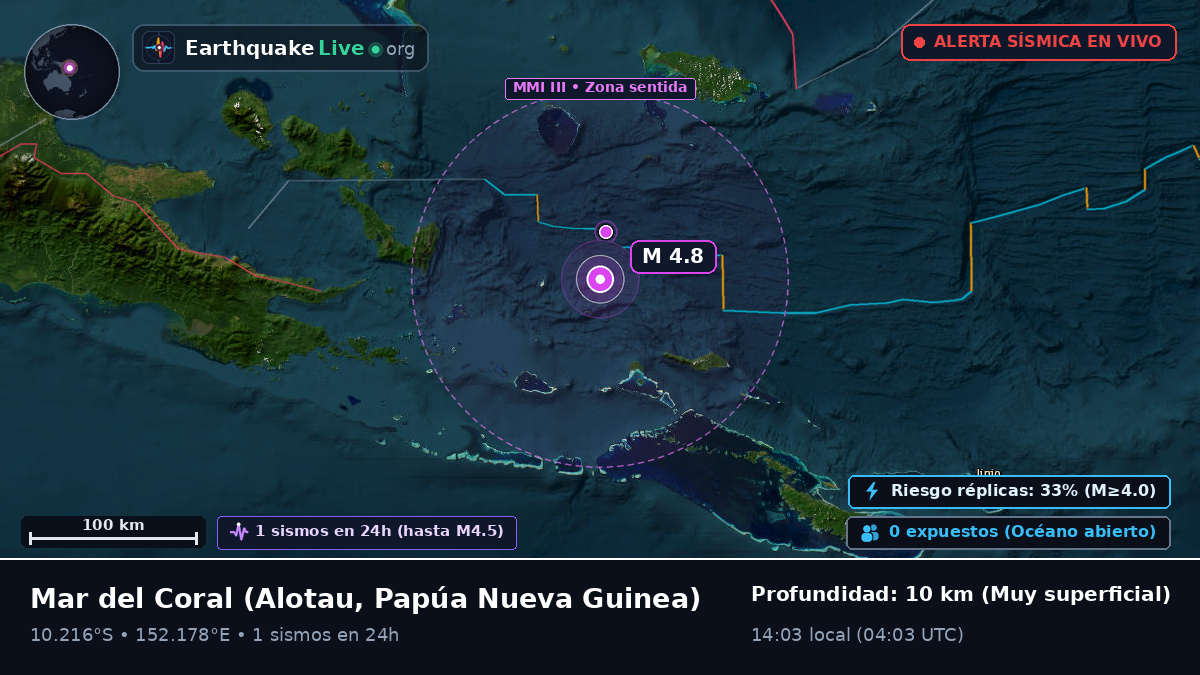 Mar del Coral (Papúa Nueva Guinea)