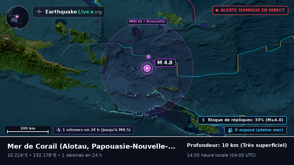 Mer de Corail (Papouasie-Nouvelle-Guinée)