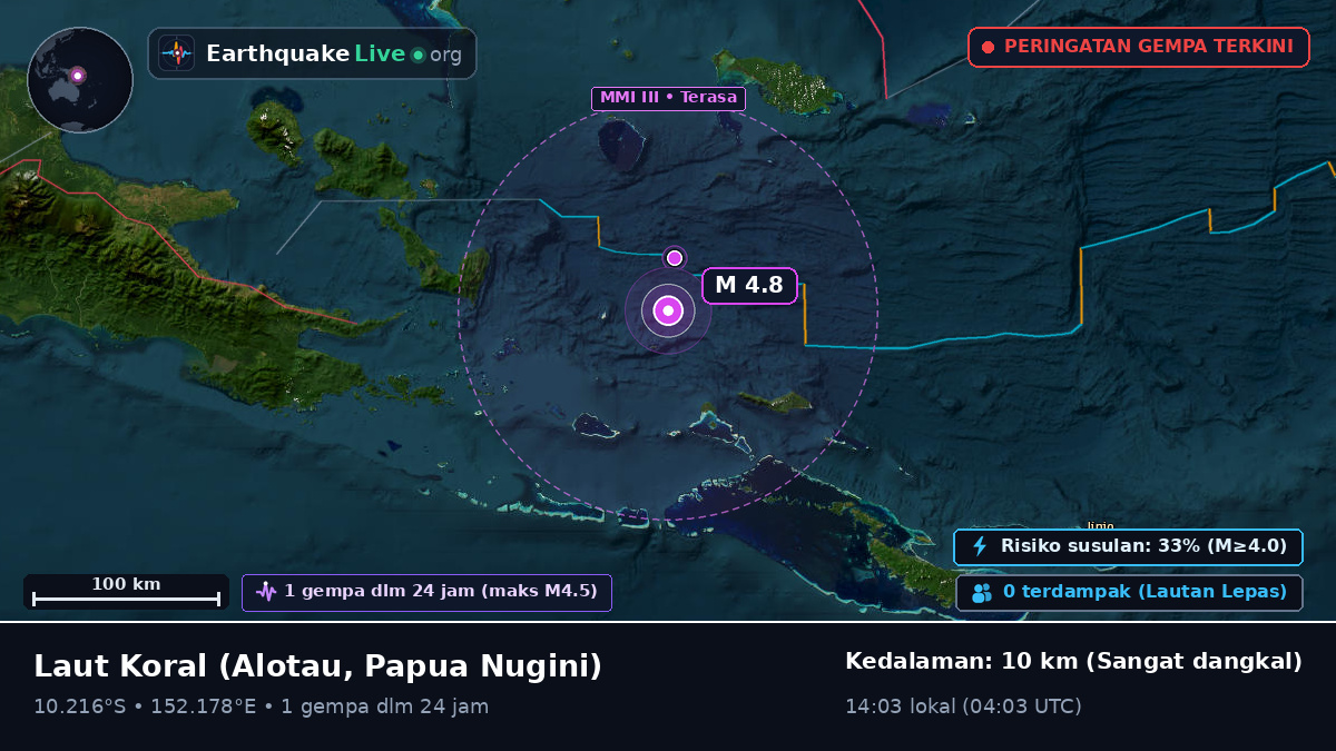 Laut Koral (Papua Nugini)