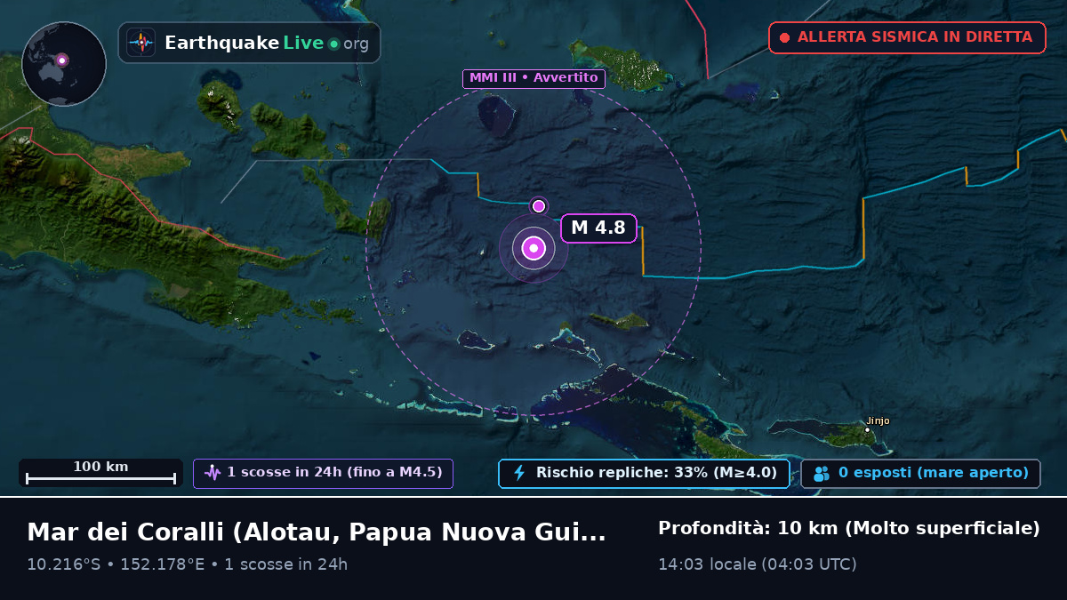 Mar dei Coralli (Papua Nuova Guinea)