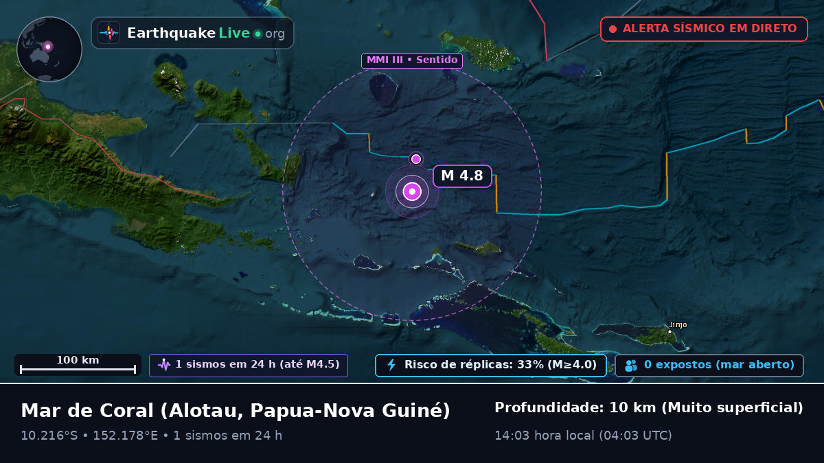 Mar de Coral (Papua-Nova Guiné)