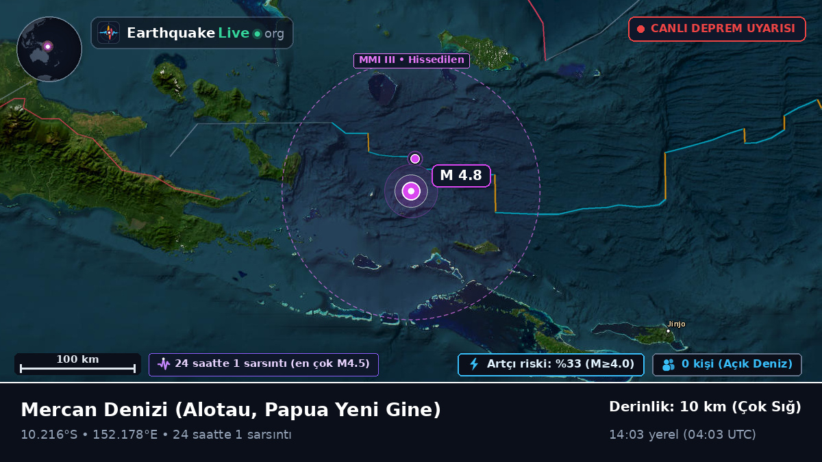 Mercan Denizi (Papua Yeni Gine)