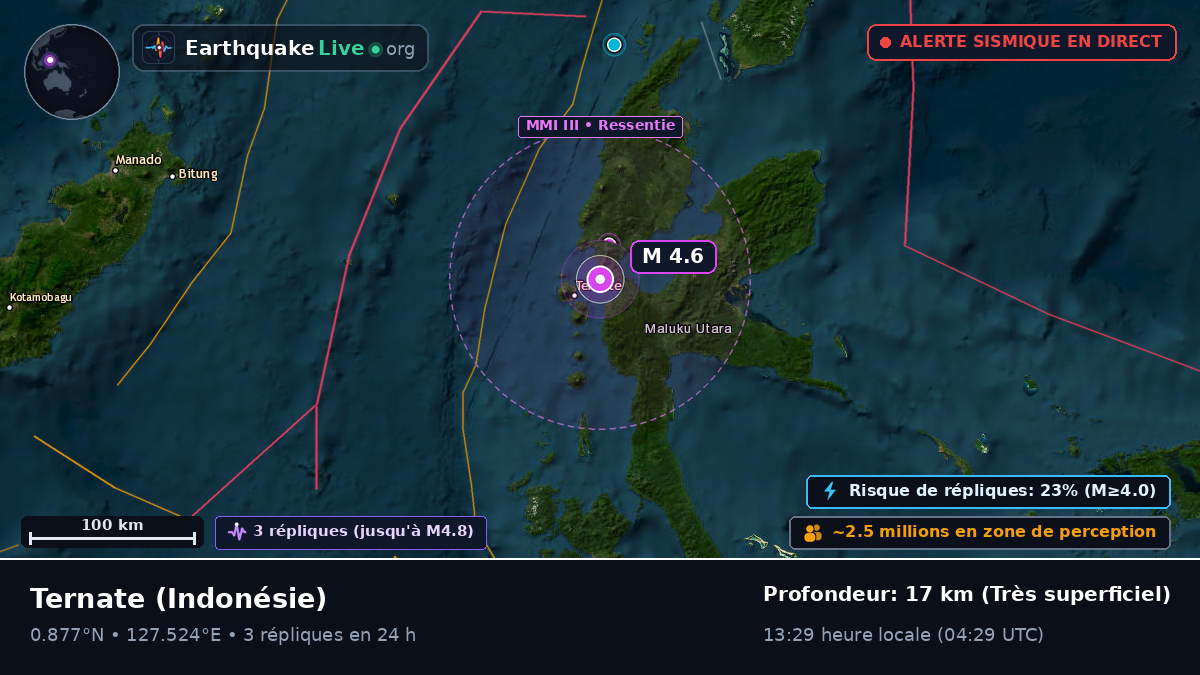 Ternate, Maluku Utara, Indonésie
