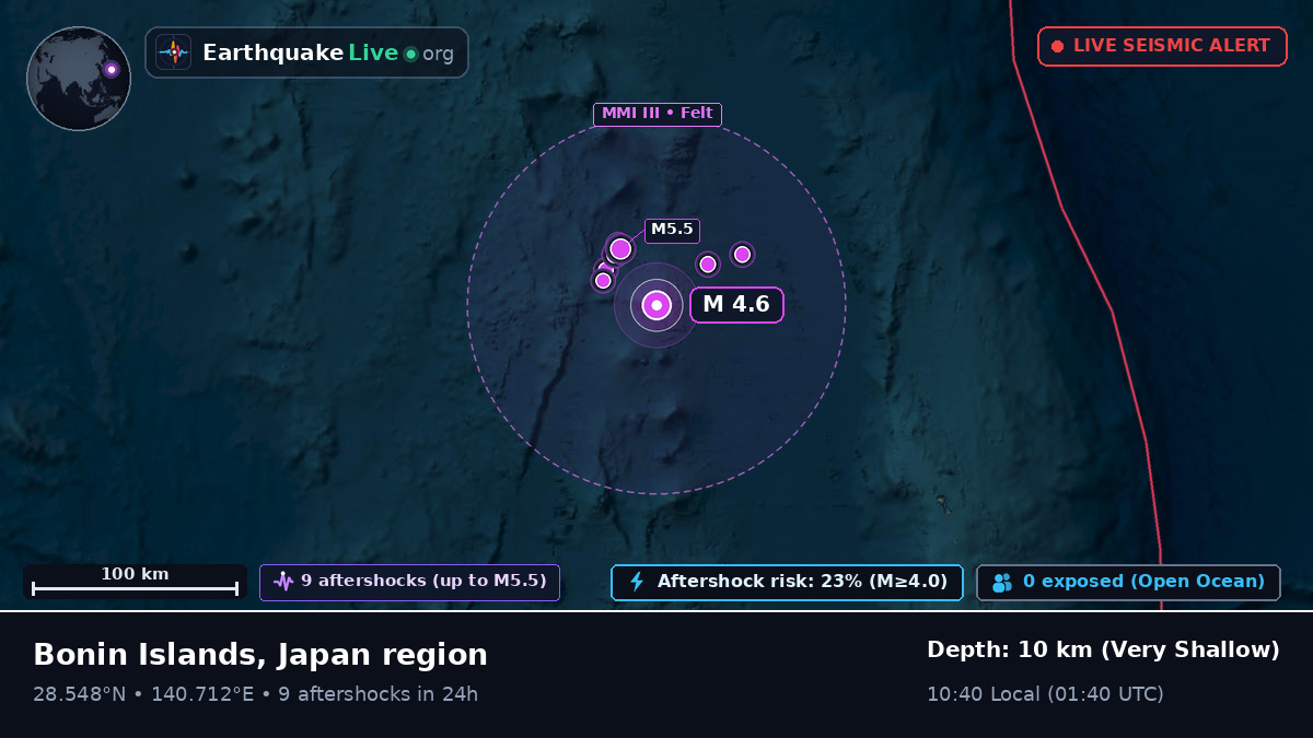 North Pacific Ocean (Japan)