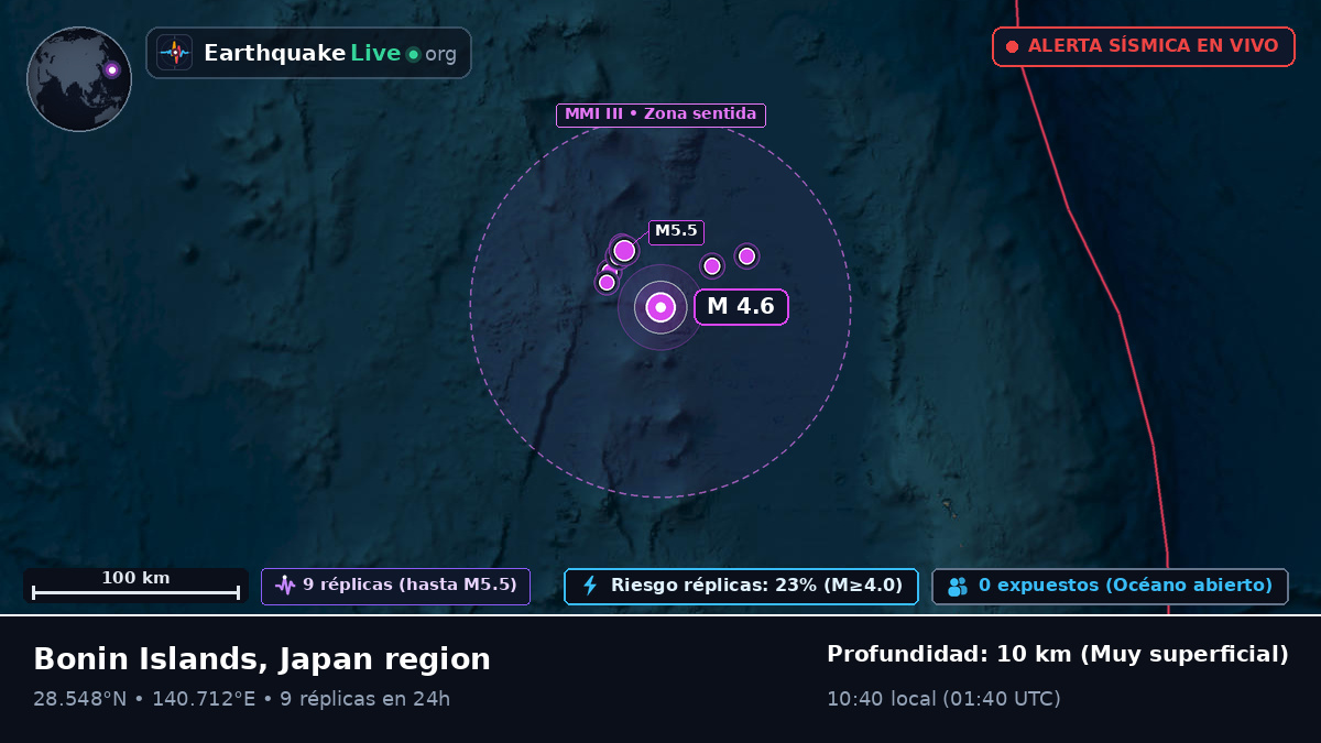 Océano Pacífico Norte (Japón)