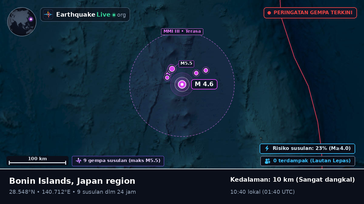 Samudra Pasifik Utara (Jepang)