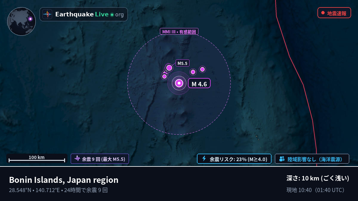 北太平洋 (日本)