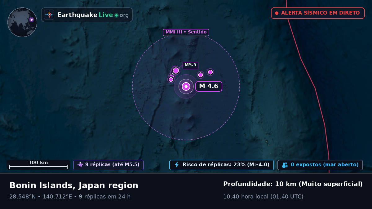Oceano Pacífico Norte (Japão)