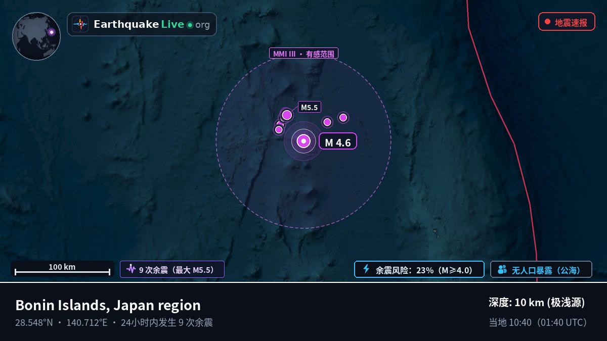 北太平洋 (日本)