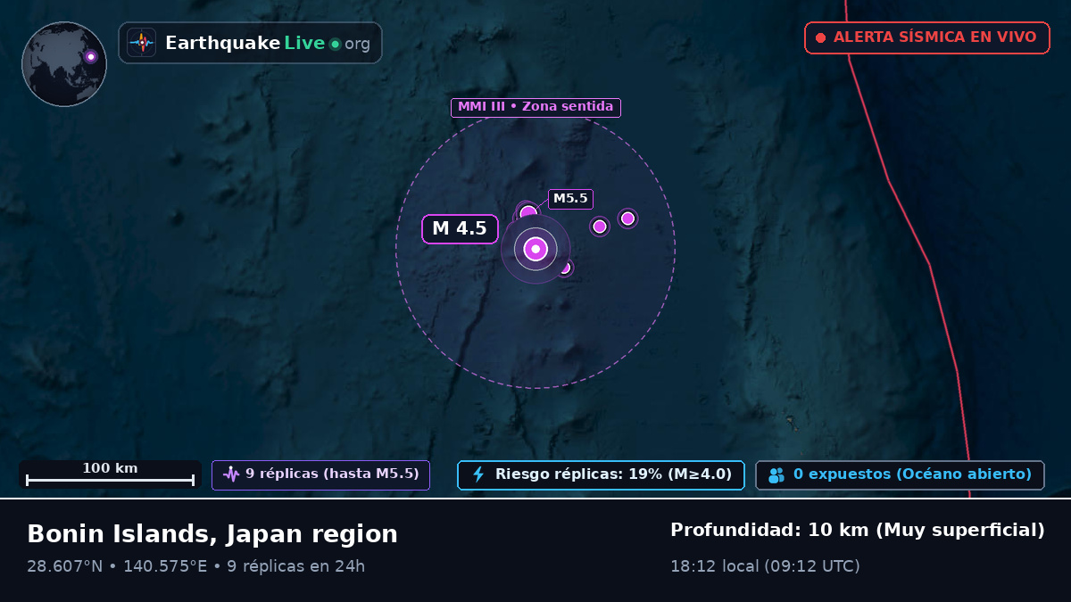 Océano Pacífico Norte (Japón)