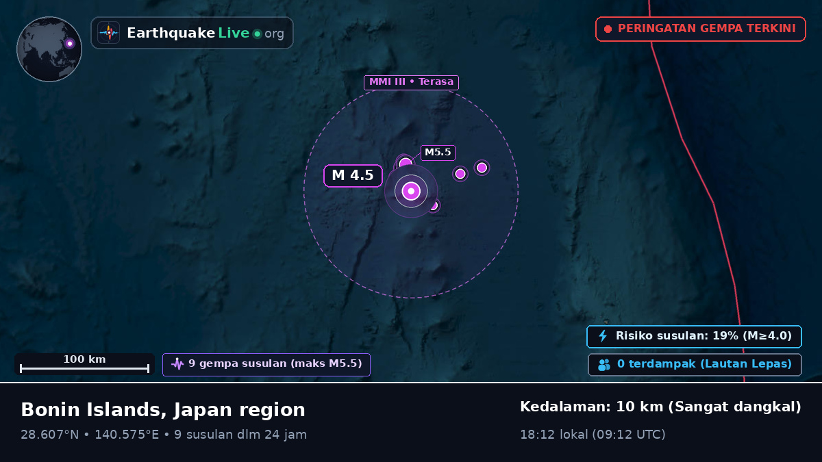 Samudra Pasifik Utara (Jepang)