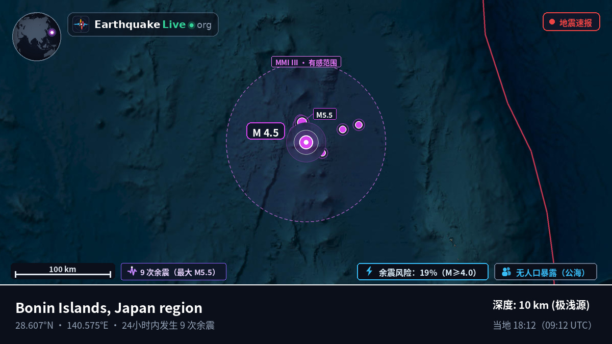 北太平洋 (日本)