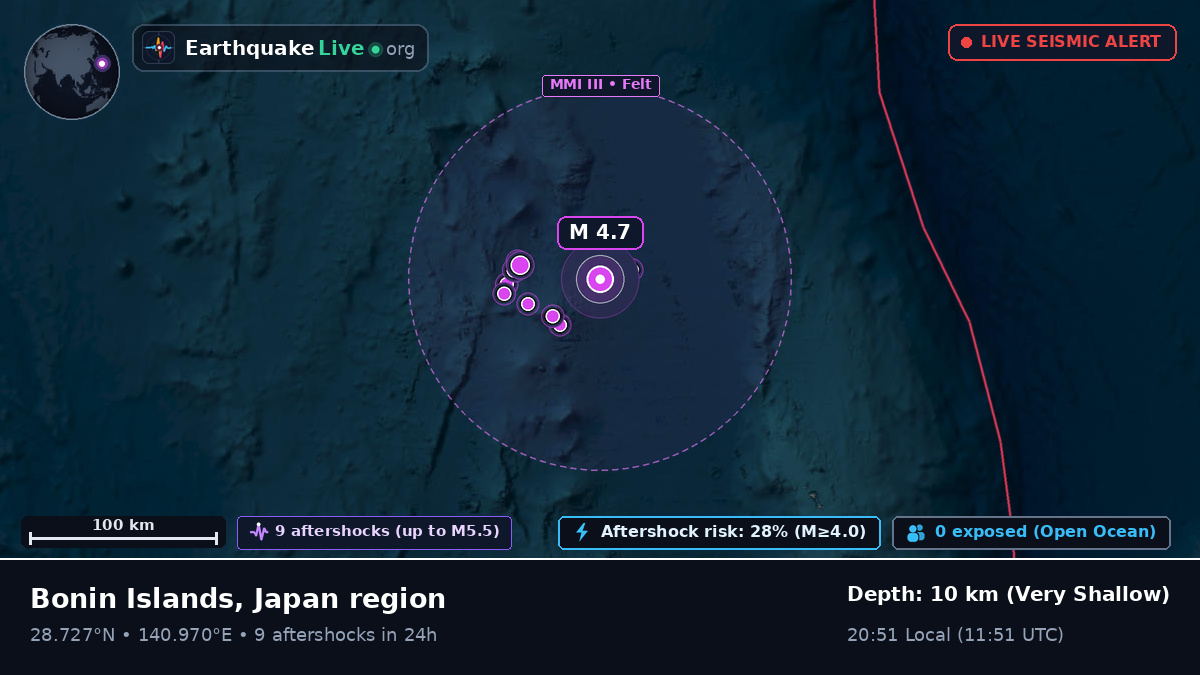North Pacific Ocean (Japan)