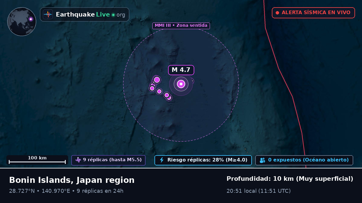 Océano Pacífico Norte (Japón)