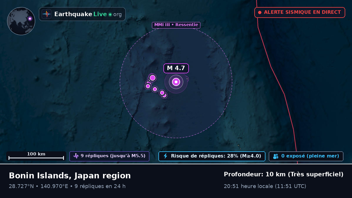 Océan Pacifique Nord (Japon)