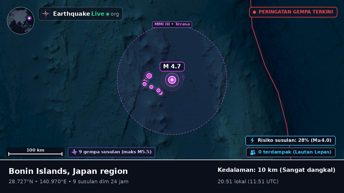 Samudra Pasifik Utara (Jepang)