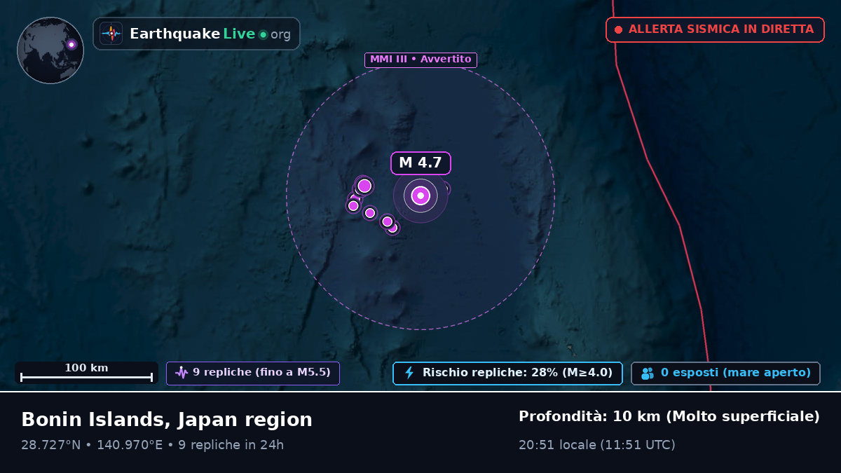 Oceano Pacifico settentrionale (Giappone)