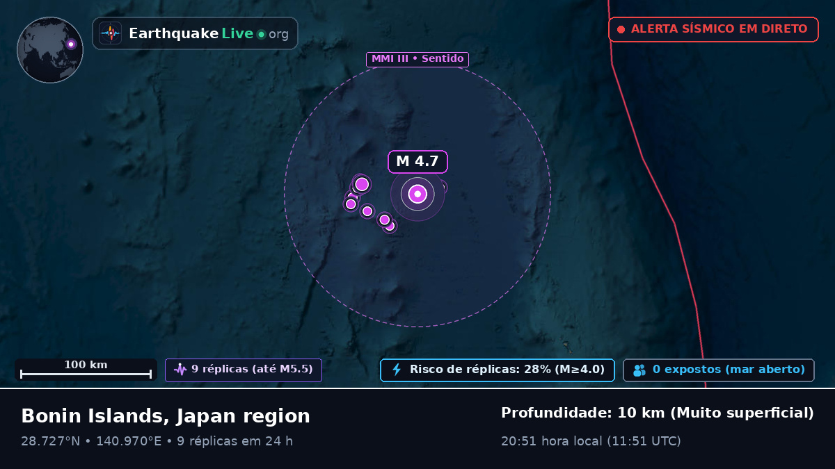 Oceano Pacífico Norte (Japão)