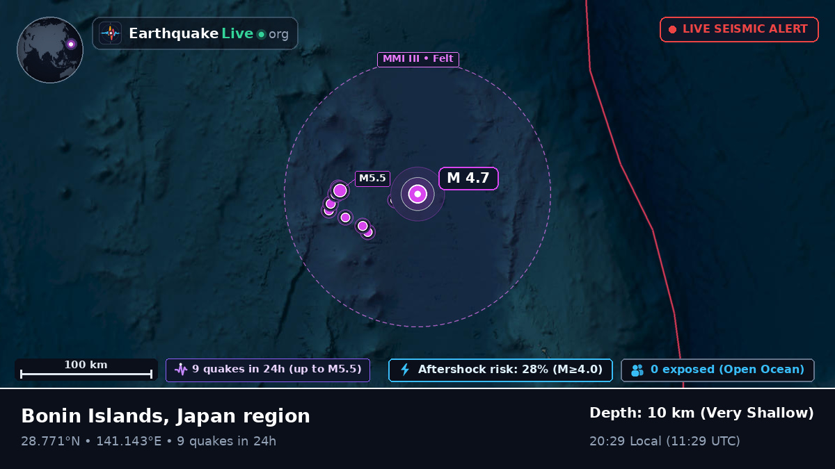 North Pacific Ocean (Japan)