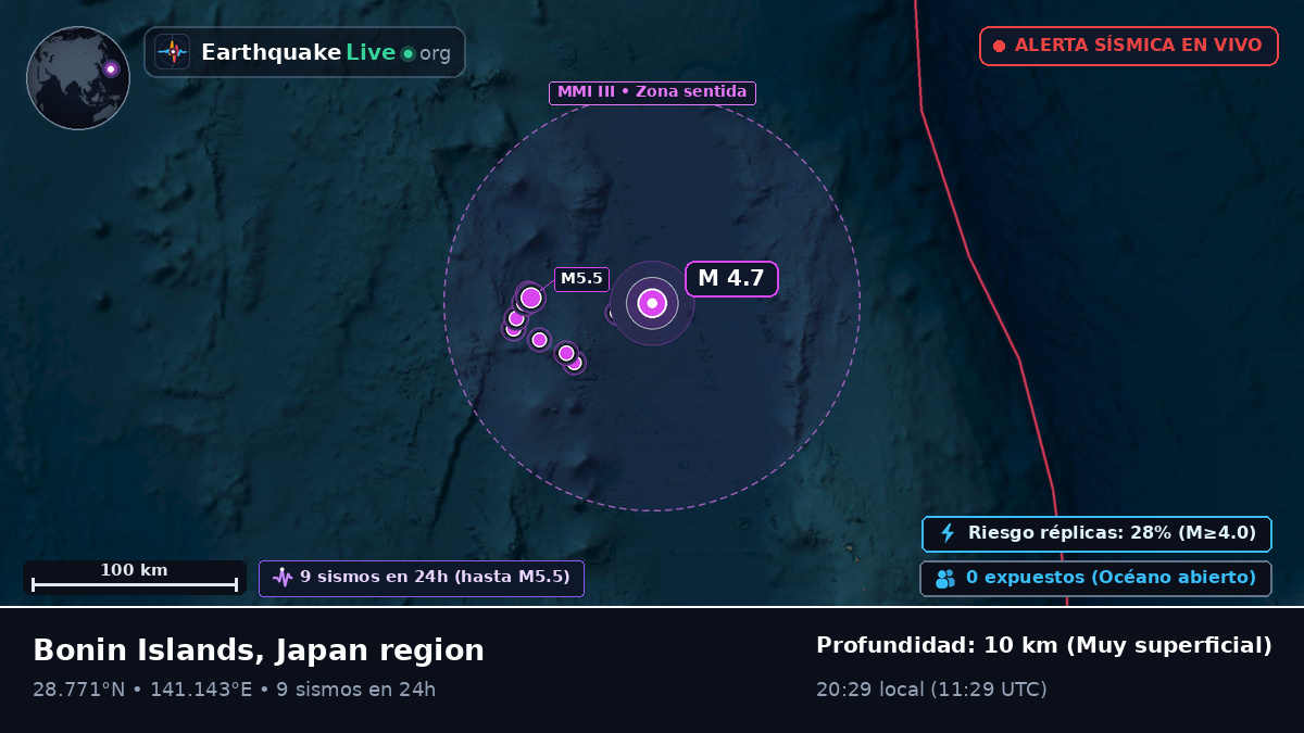 Océano Pacífico Norte (Japón)