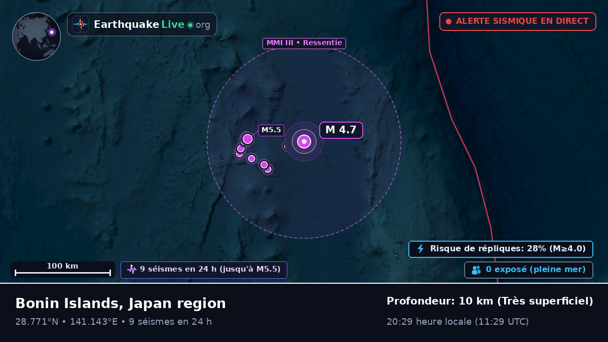 Océan Pacifique Nord (Japon)