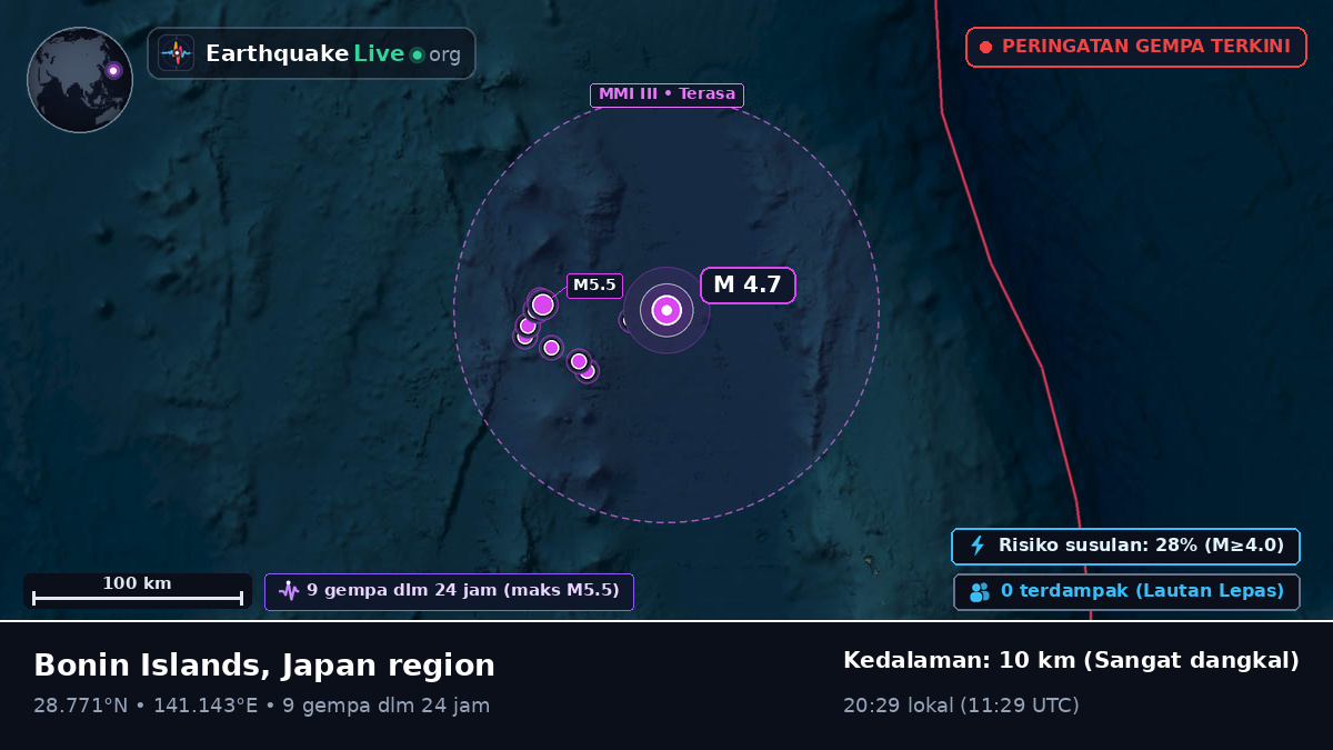 Samudra Pasifik Utara (Jepang)