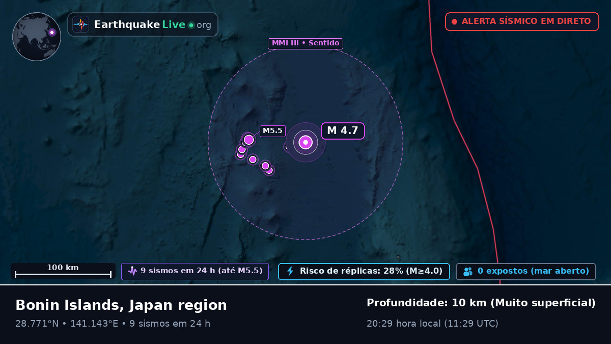 Oceano Pacífico Norte (Japão)