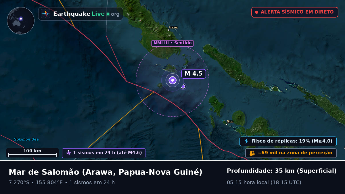 Mar de Salomão (Papua-Nova Guiné)