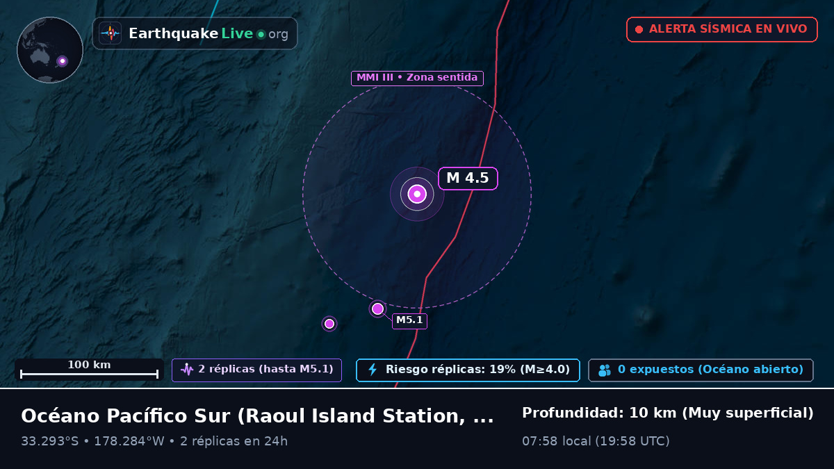Océano Pacífico Sur (Kermadec Islands)
