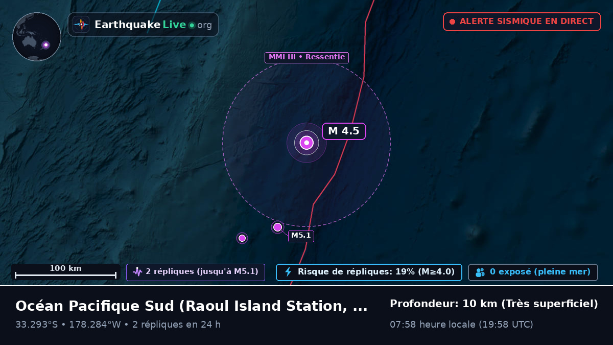 Océan Pacifique Sud (Kermadec Islands)