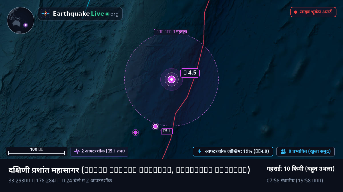 दक्षिणी प्रशांत महासागर (Kermadec Islands)
