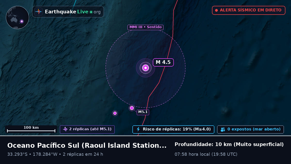 Oceano Pacífico Sul (Kermadec Islands)