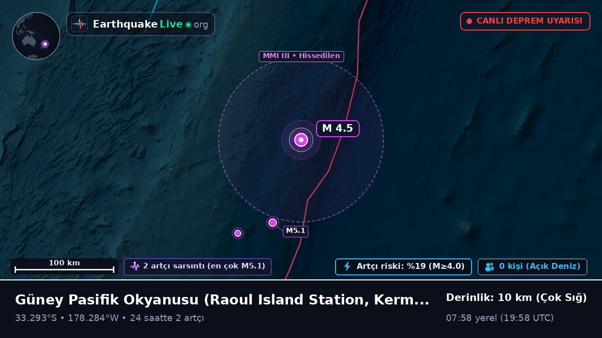 Güney Pasifik Okyanusu (Kermadec Islands)