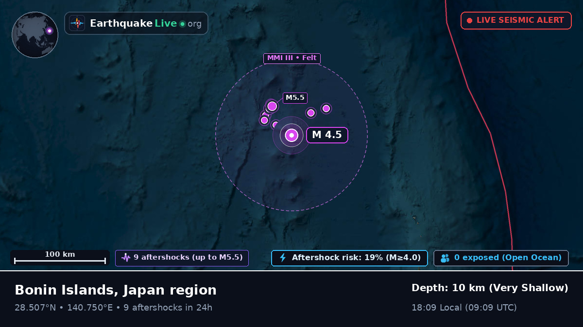 North Pacific Ocean (Japan)